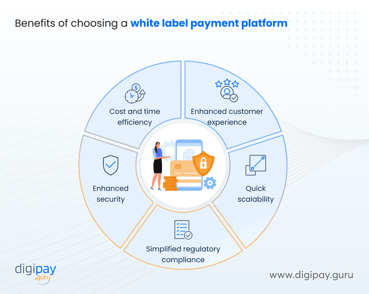 benefits-of-choosing-white-label-payment-platform