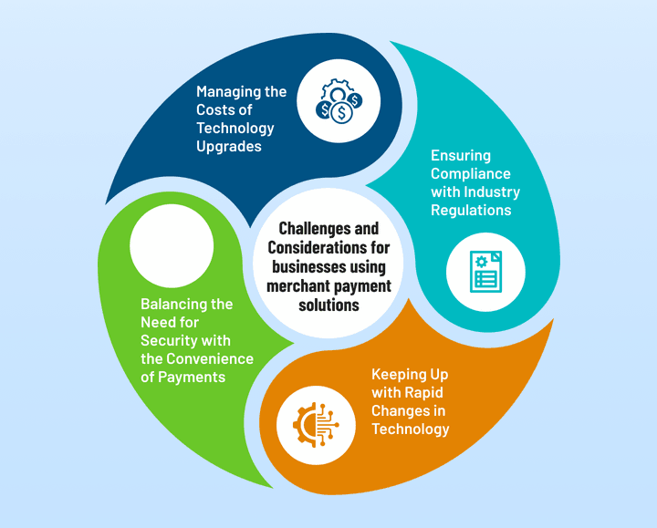 future-of-merchant-payment-solutions-image-02