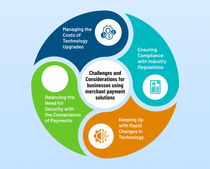 future-of-merchant-payment-solutions-image-02