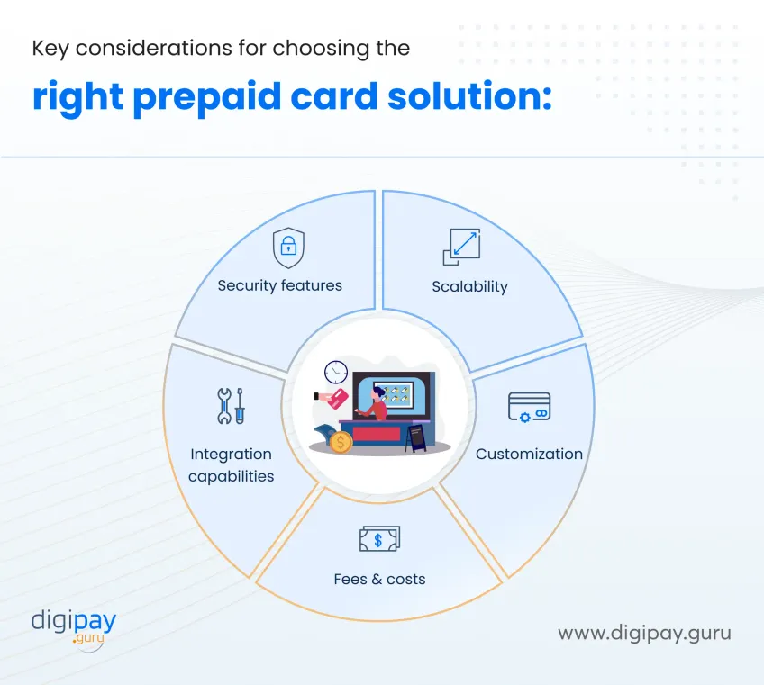 best-prepaid-card-solution