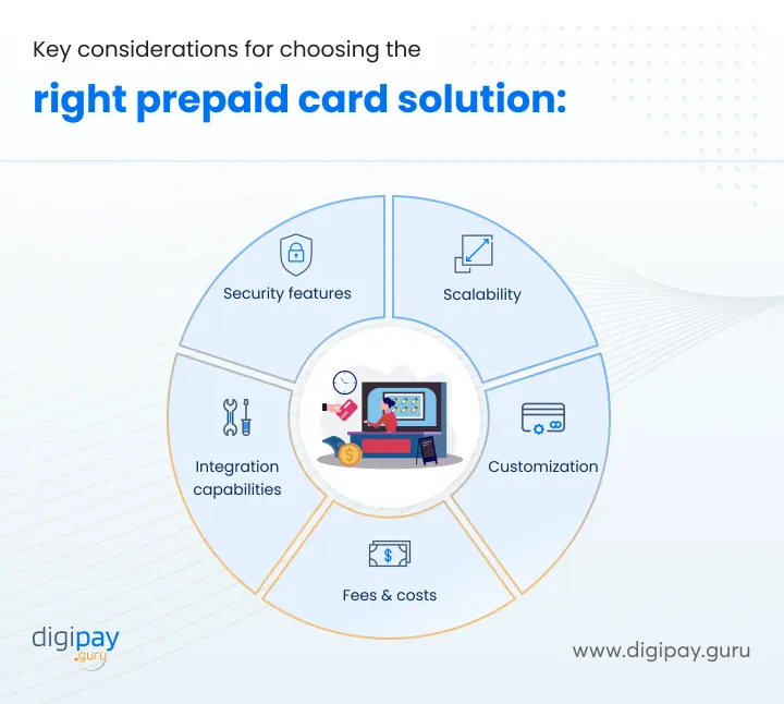 best-prepaid-card-solution