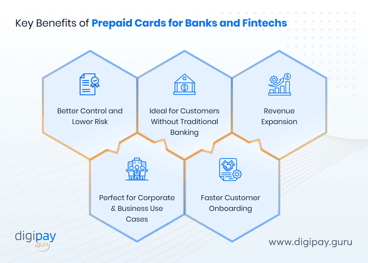 key-benefits-of-prepaid-cards-for-banks-and-fintechs