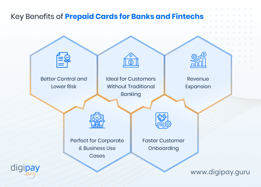 key-benefits-of-prepaid-cards-for-banks-and-fintechs