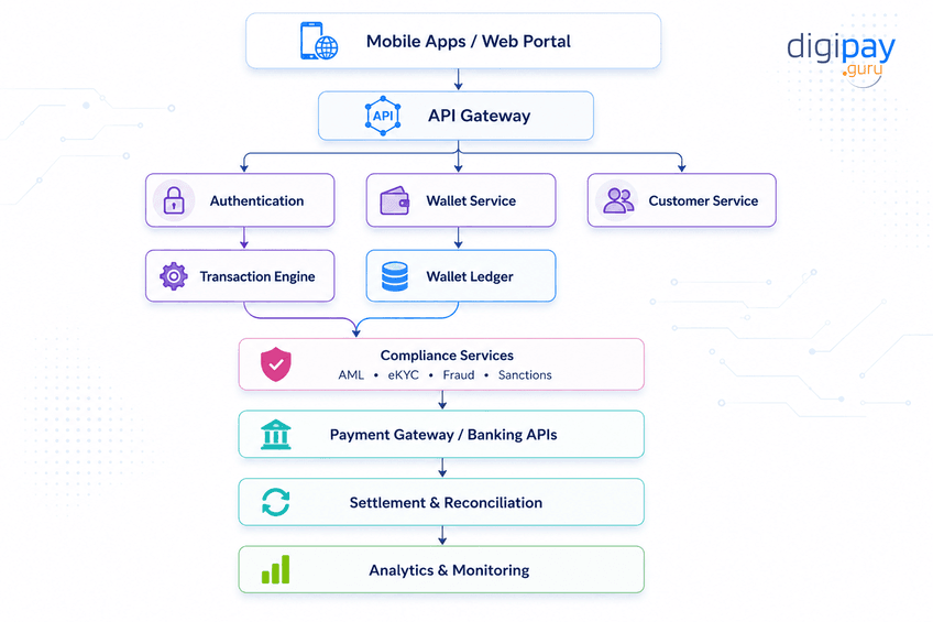 reference-architecture-description