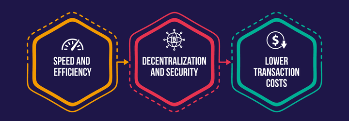 rise-of-digital-currencies-image-01