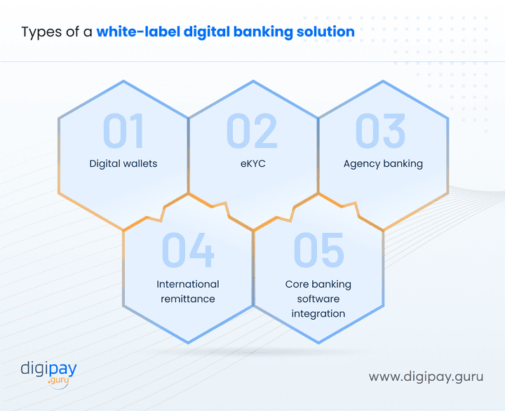 types-of-a-white-label-digital-banking-solution