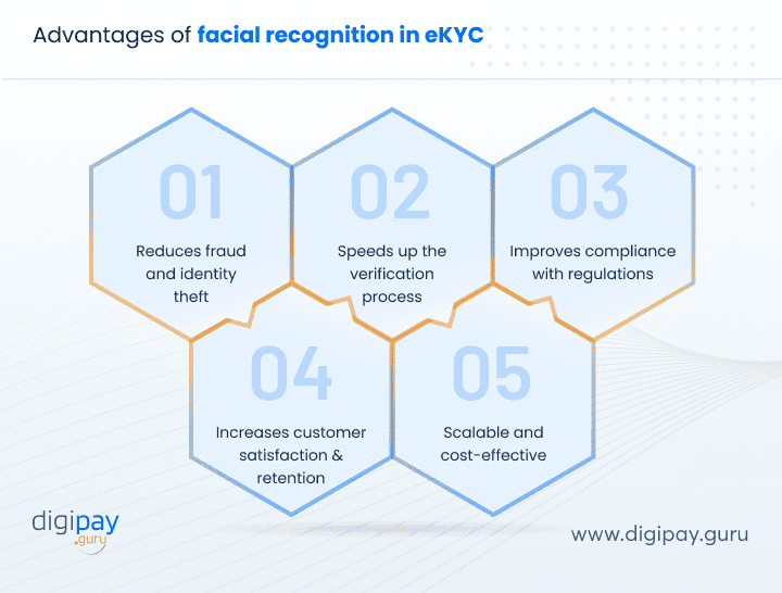 advantages-of-using-facial-recognition-in-ekyc