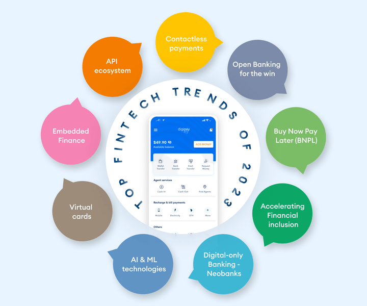 fintech-predictions-trends-image-01