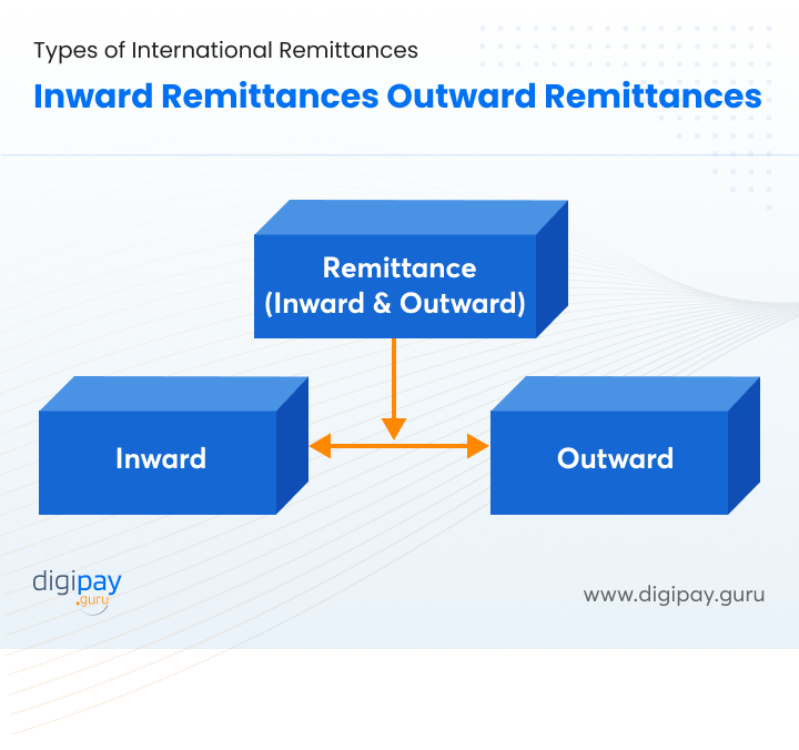 types-of-international-remittance