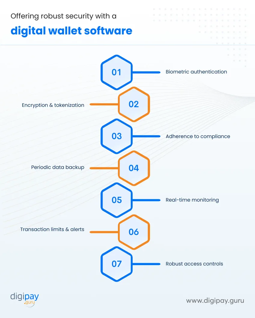 robust-security-with-digital-wallet-software
