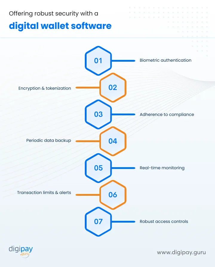robust-security-with-digital-wallet-software