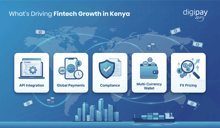 fintech-growth-in-kenya