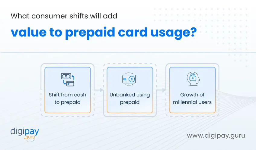 consumer-add-value-prepaid-card