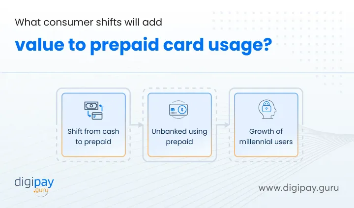 consumer-add-value-prepaid-card