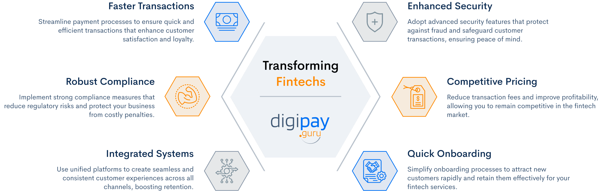 Fintech Payment Infrastructure | API-First Digital Payment Platform