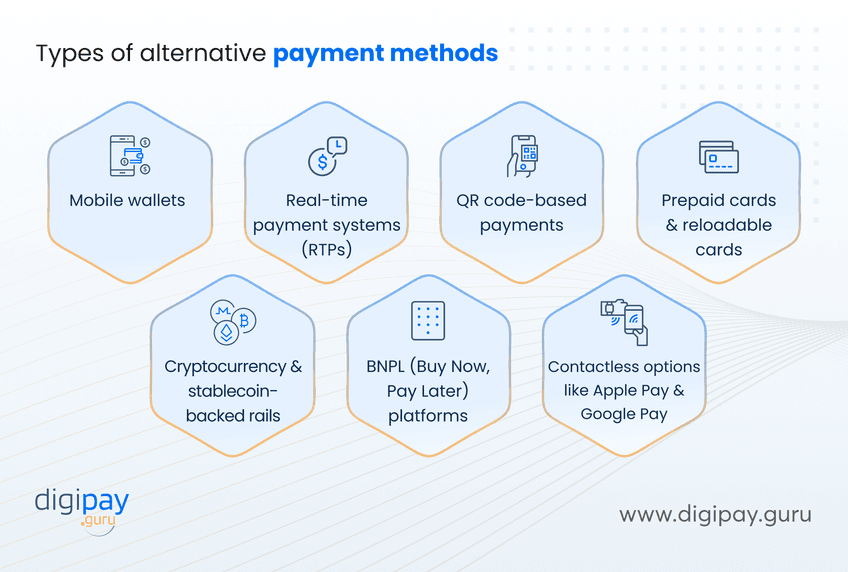 types-of-alternative-payment-methods