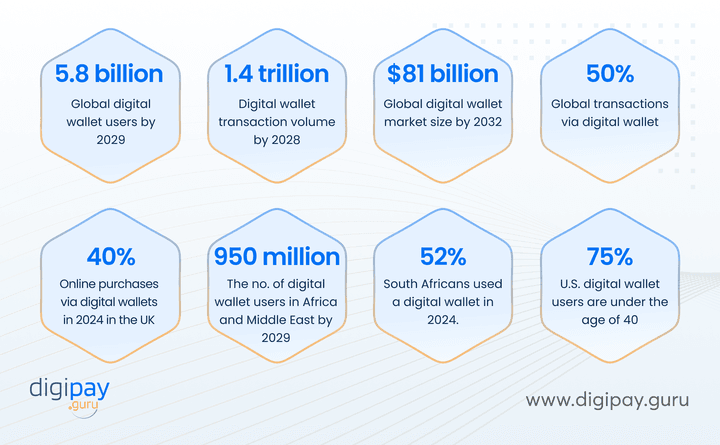 the-digital-wallet-market