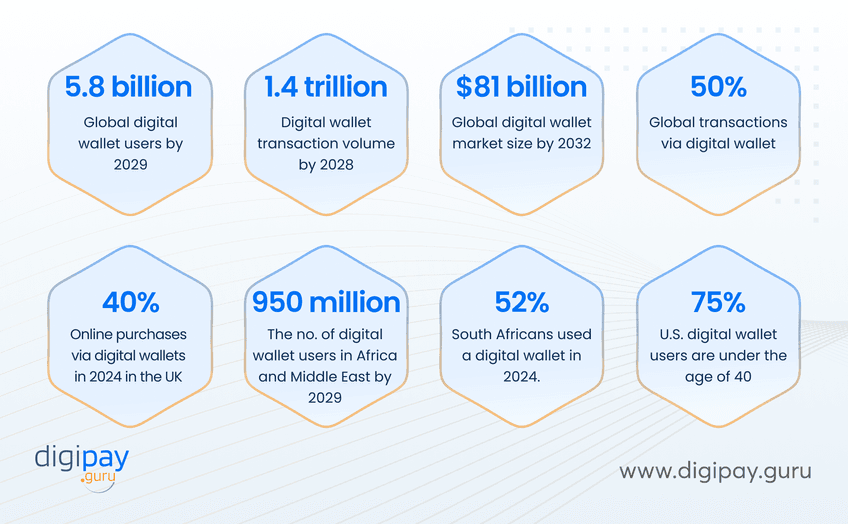 the-digital-wallet-market