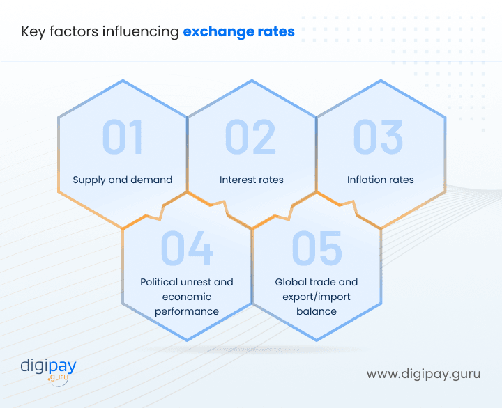 key-factors-influencing-exchange-rates