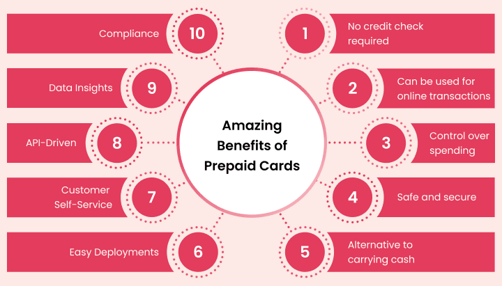 comprehensive-guide-to-prepaid-cards-image