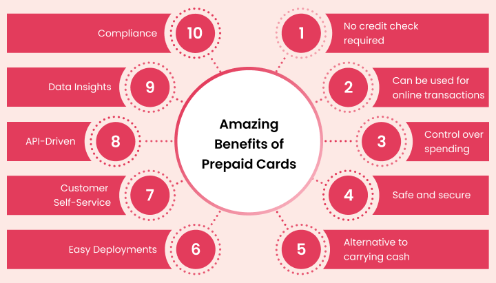 comprehensive-guide-to-prepaid-cards-image