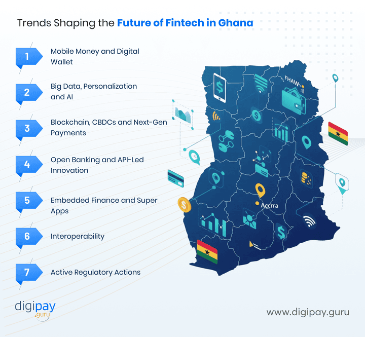 trends-shaping-the-future-of-fintech-in-ghana