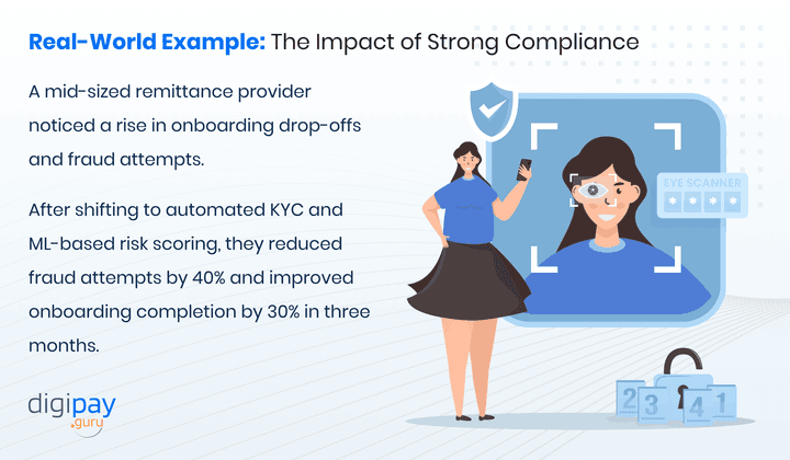 real-world-example-the-impact-of-strong-compliance