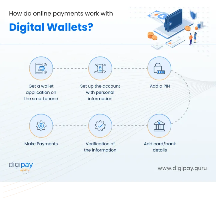 how-online-payments-work-with-digital-wallets-digipay-guru