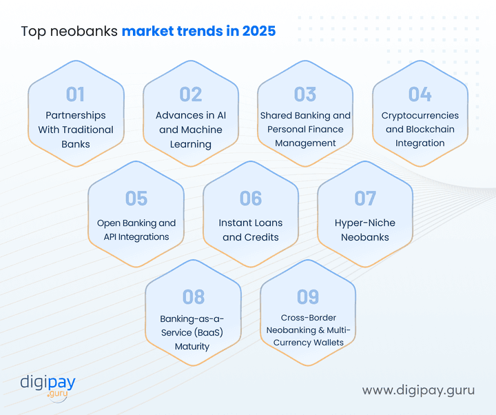 top-neobanks-market-trends-in-2025