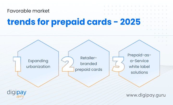 favorable-market-trends-for-prepaid-cards-2025