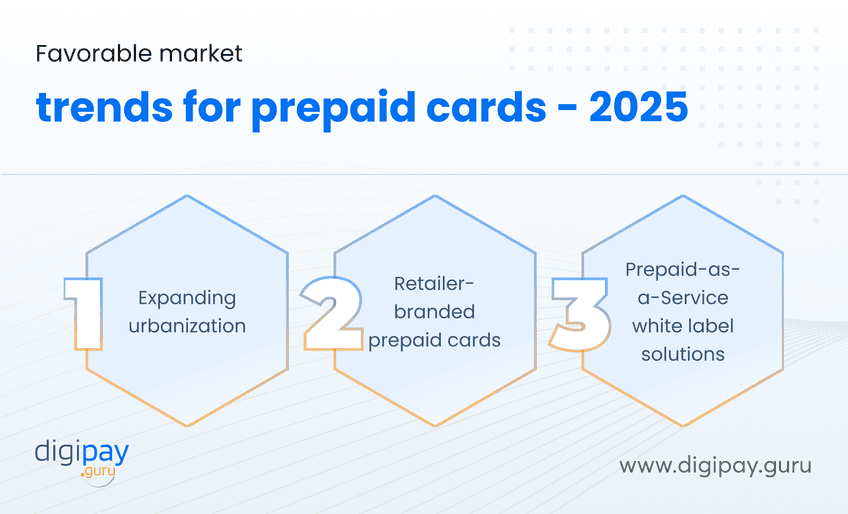 favorable-market-trends-for-prepaid-cards-2025