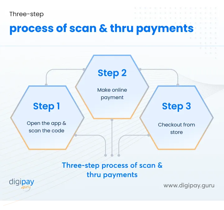 three-step-process-for-scan-and-thru-payments