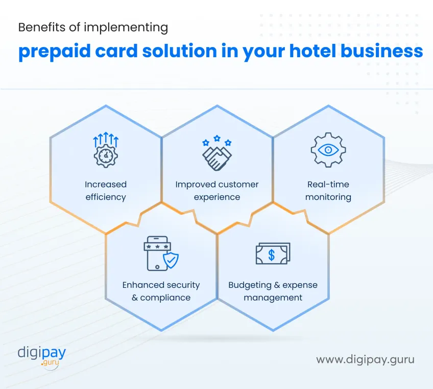 benefits-of-implementing-prepaid-card