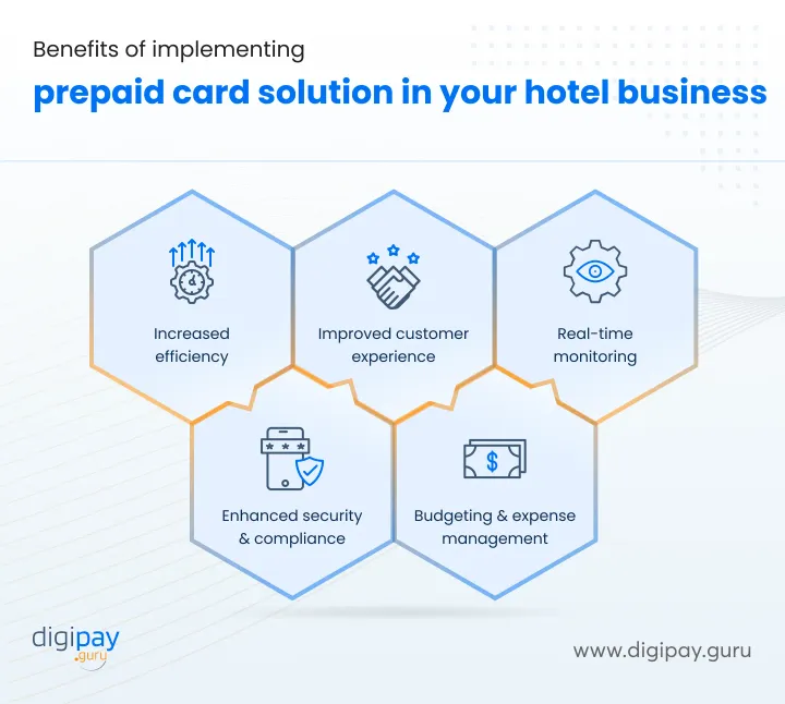 benefits-of-implementing-prepaid-card