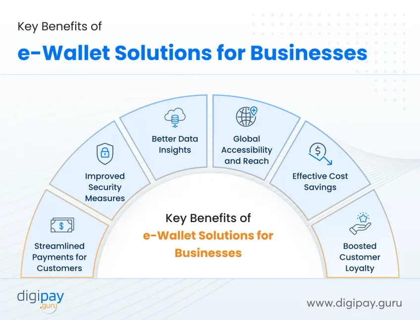 key-benefits-of-ewallet-solutions