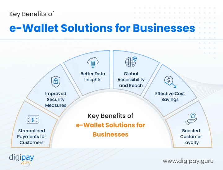 key-benefits-of-ewallet-solutions