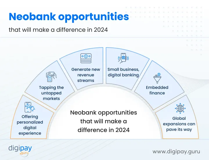 neobank-opportunities-in-2024