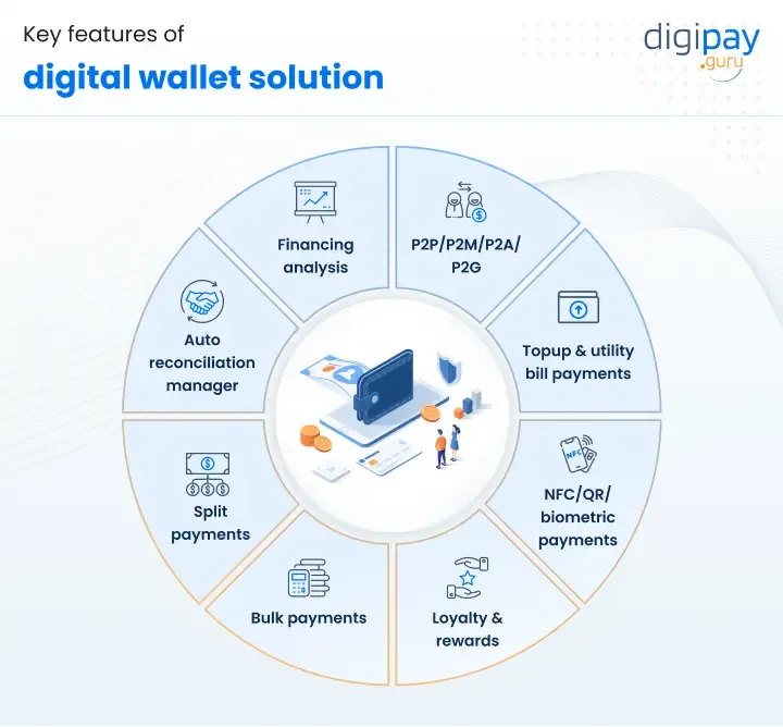 key-features-of-digital-wallet-solution