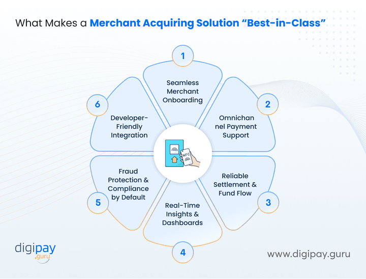 what-makes-a-merchant-acquiring-solution-best-in-class