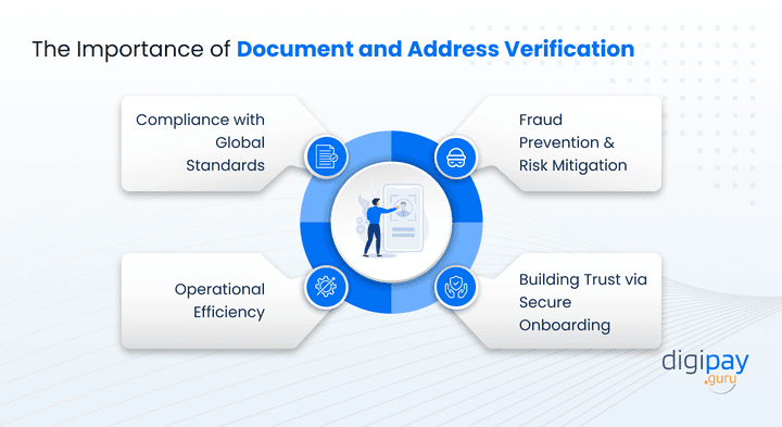 the-importance-of-document-and-address-verification