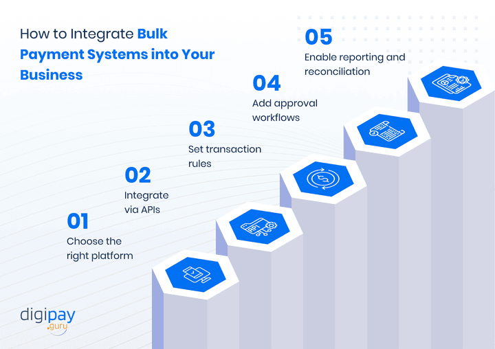 how-to-integrate-bulk-payment-systems-into-your-business