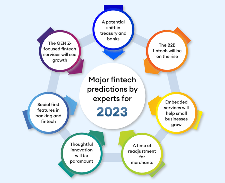 fintech-predictions-trends-image-02