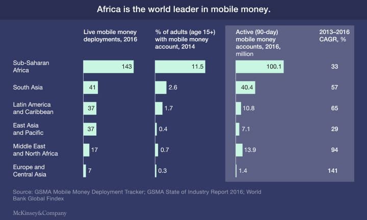 success-stories-africa-1