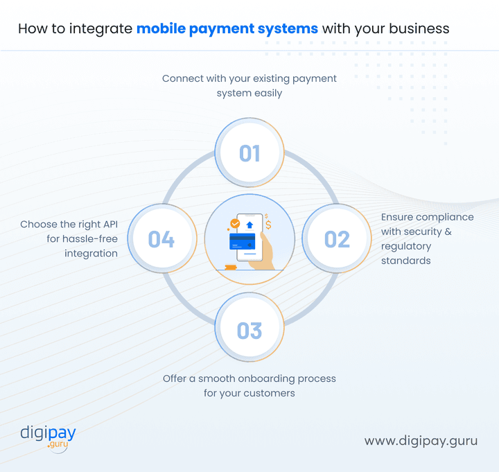 how-to-integrate-mobile-payment-systems-with-your-business
