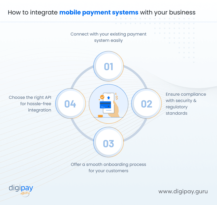how-to-integrate-mobile-payment-systems-with-your-business