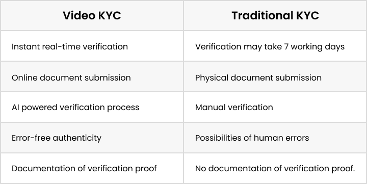 video-kyc-solution-image-2