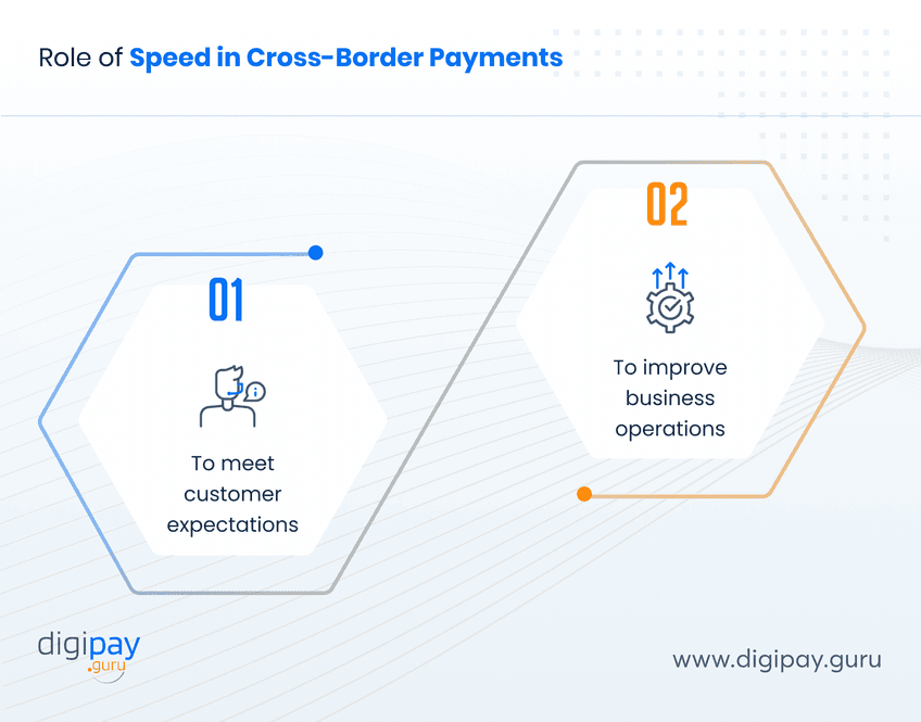 role-of-speed-in-cross-border-payments