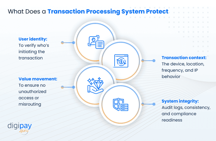 what-does-a-transaction-processing-system-protect