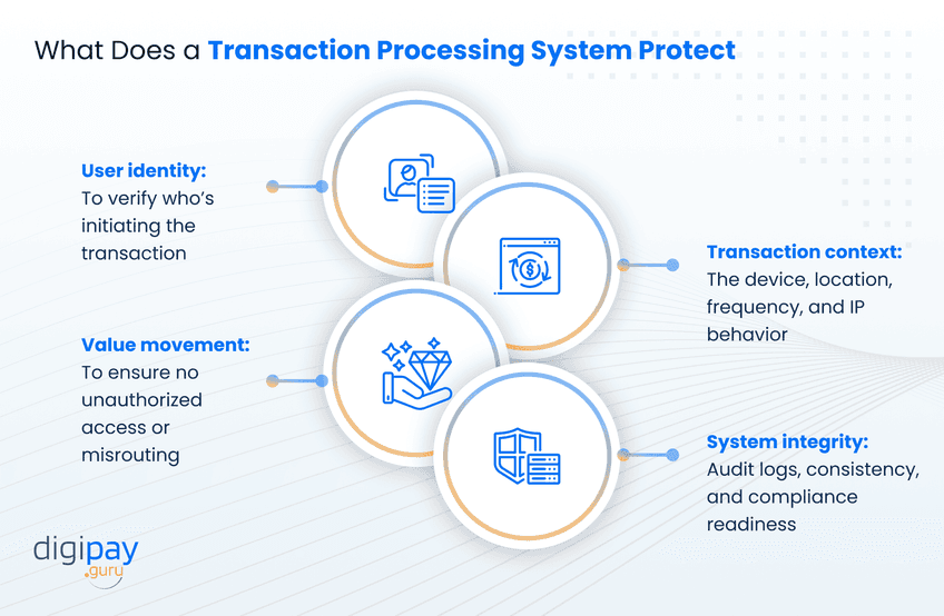 what-does-a-transaction-processing-system-protect