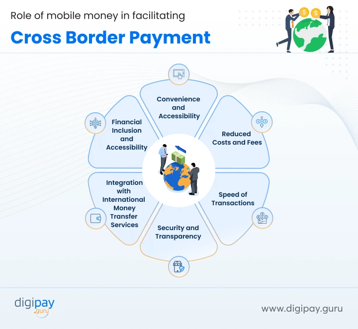 role-of-mobile-money-in-facilitating-cross-border-payment